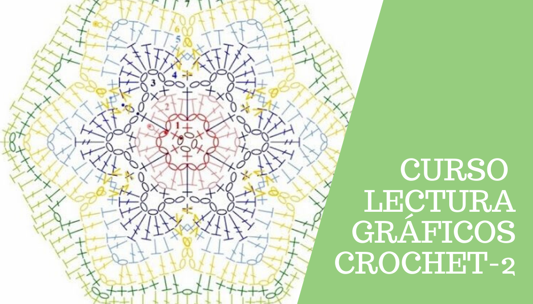 Lección 2 lectura gráfico: circular